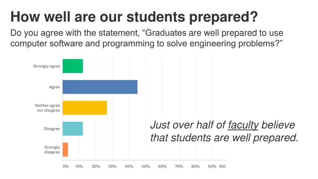 how well are our students prepared