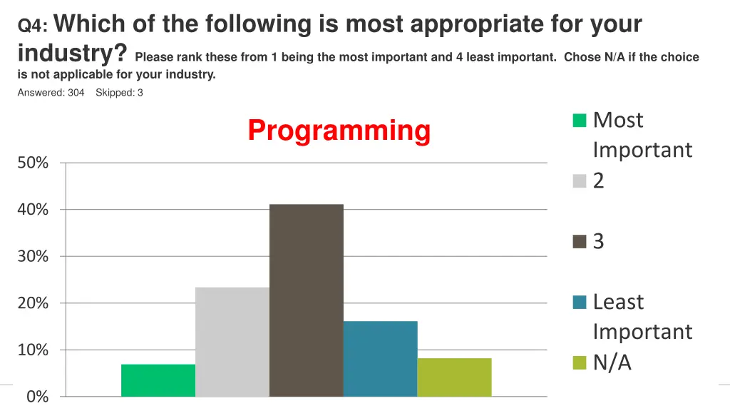 q4 which of the following is most appropriate 1