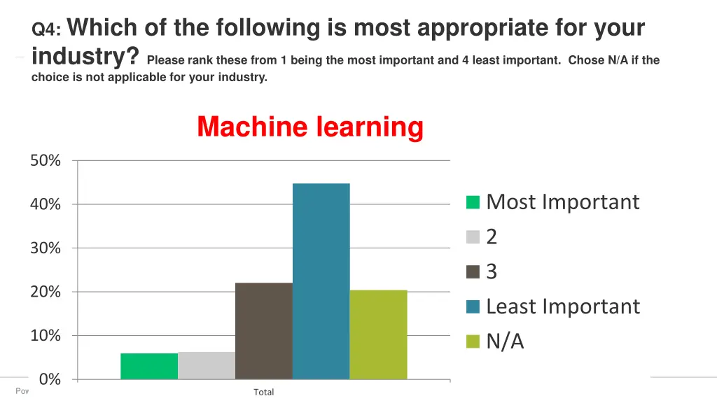 q4 which of the following is most appropriate 2