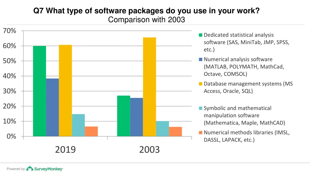 q7 what type of software packages