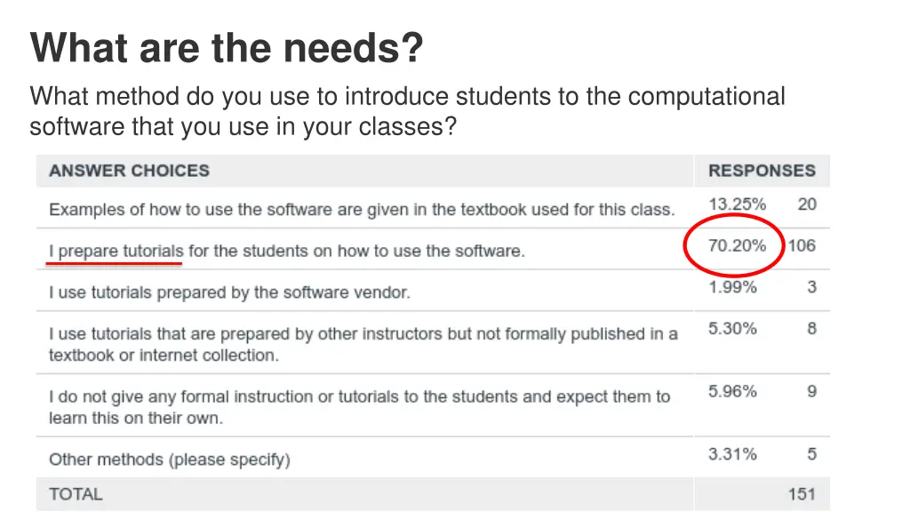 what are the needs 1