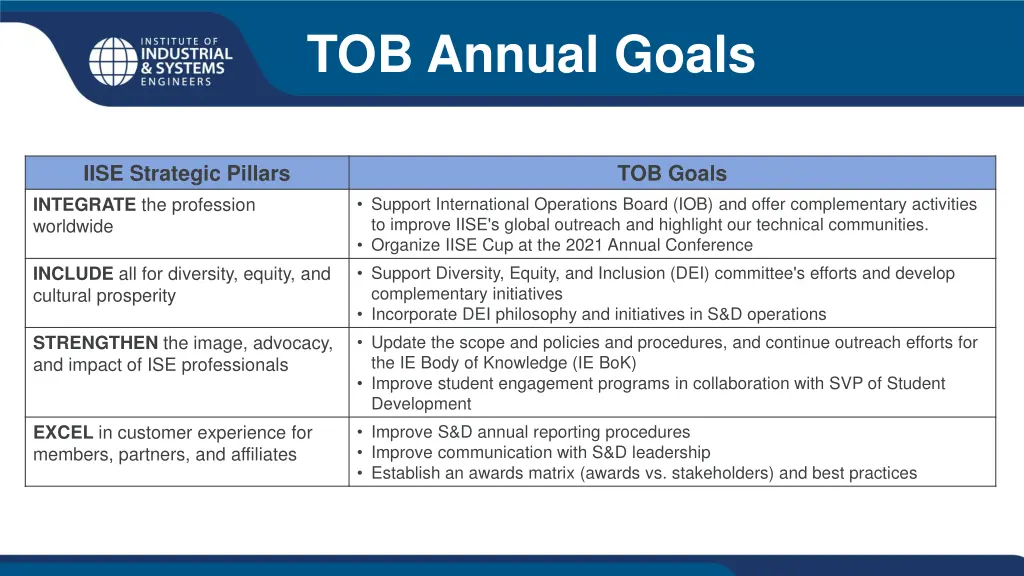 tob annual goals
