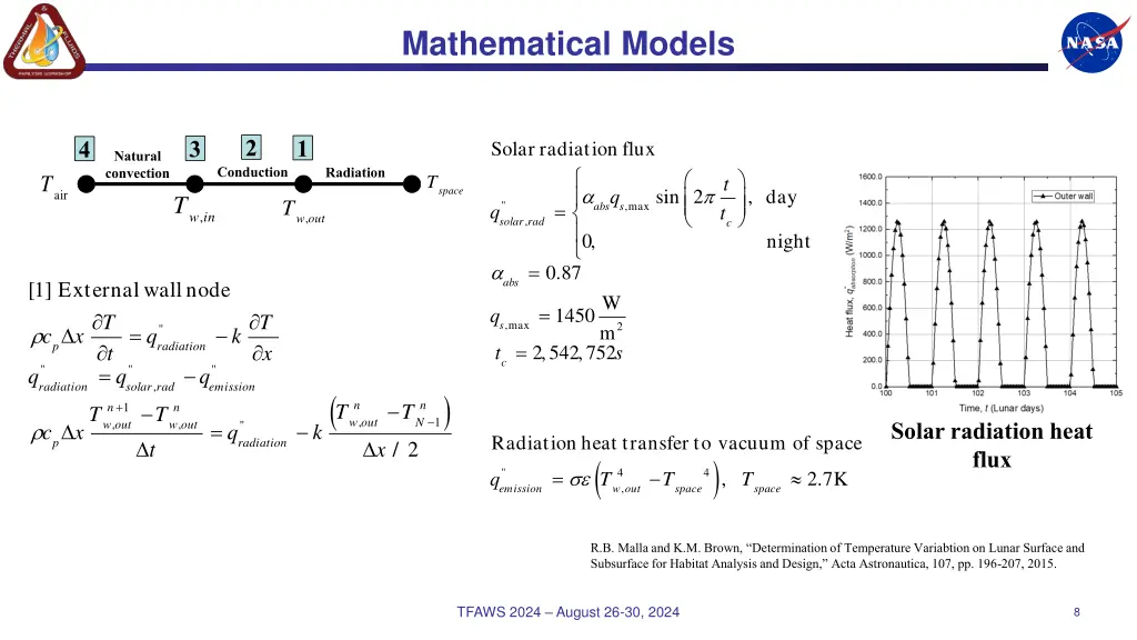 mathematical models