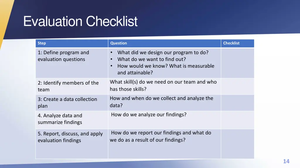 evaluation checklist