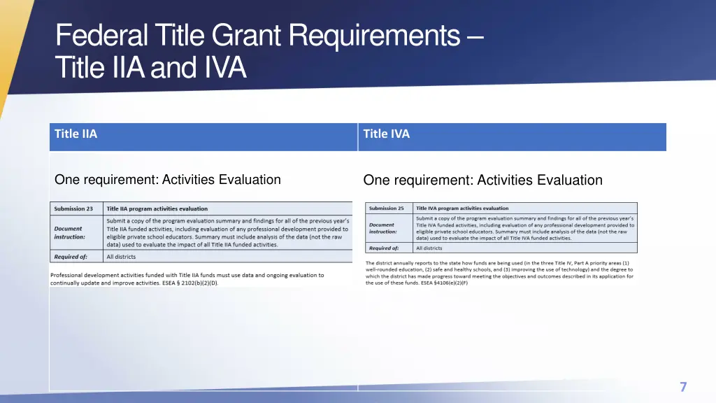 federal title grant requirements title iia and iva
