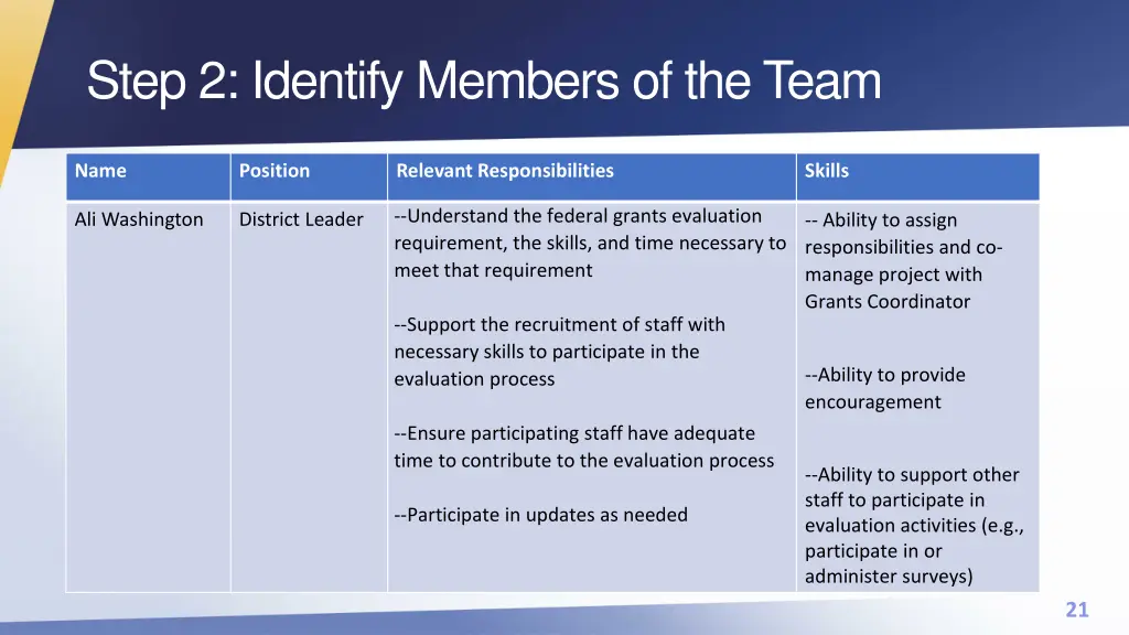 step 2 identify members of the team 1