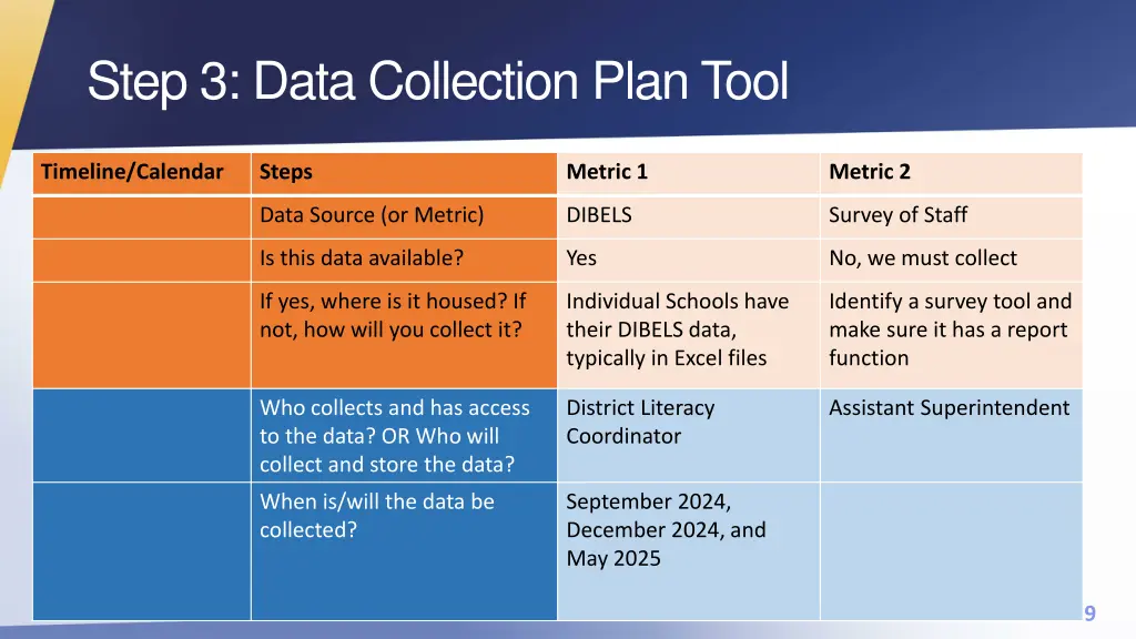 step 3 data collection plan tool