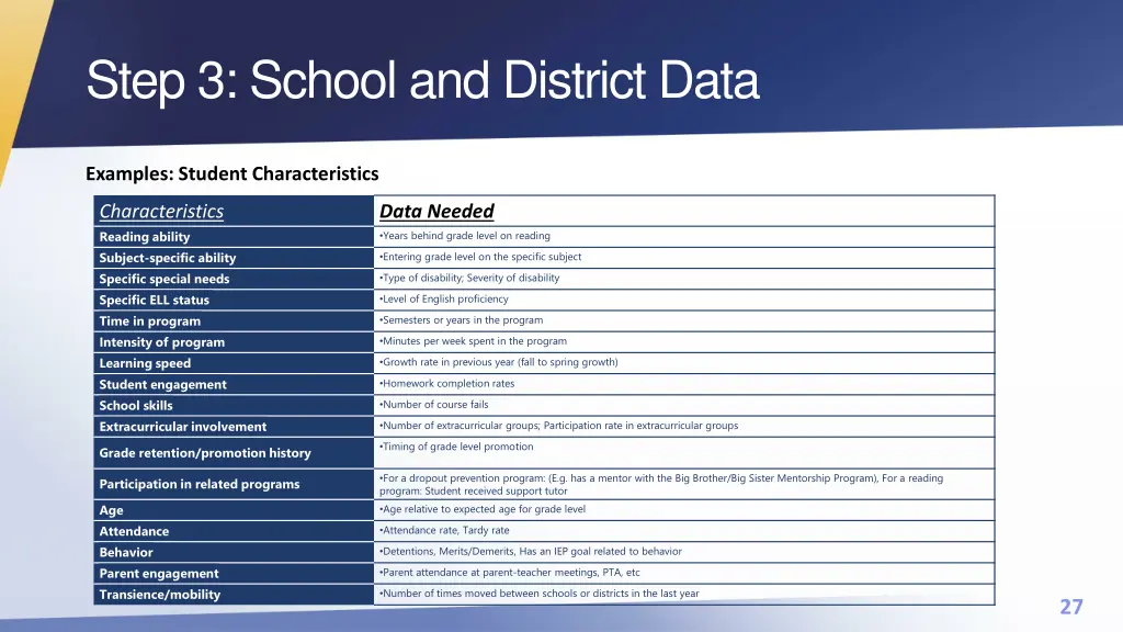 step 3 school and district data