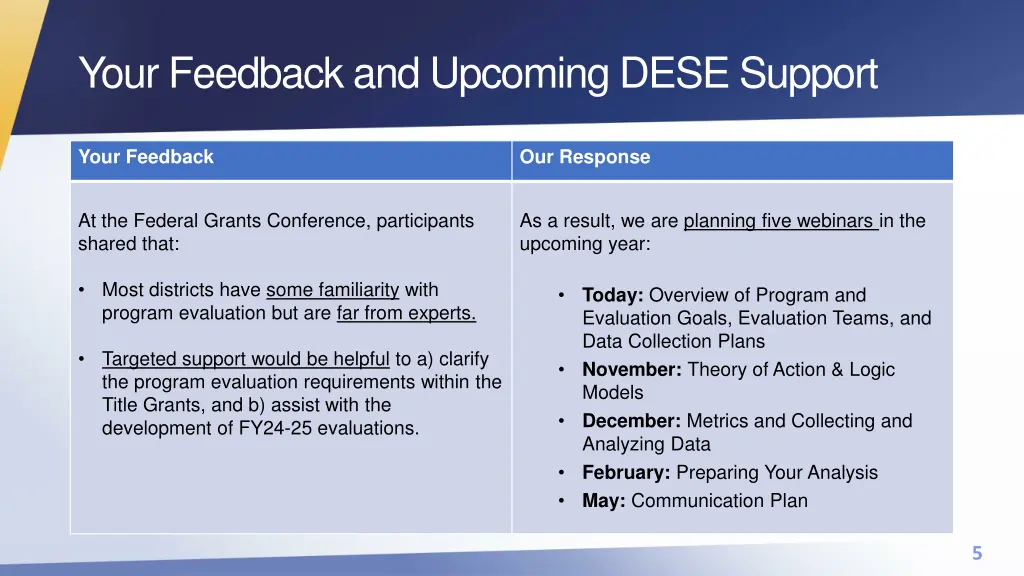 your feedback and upcoming dese support