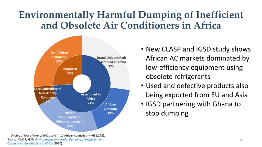 environmentally harmful dumping of inefficient