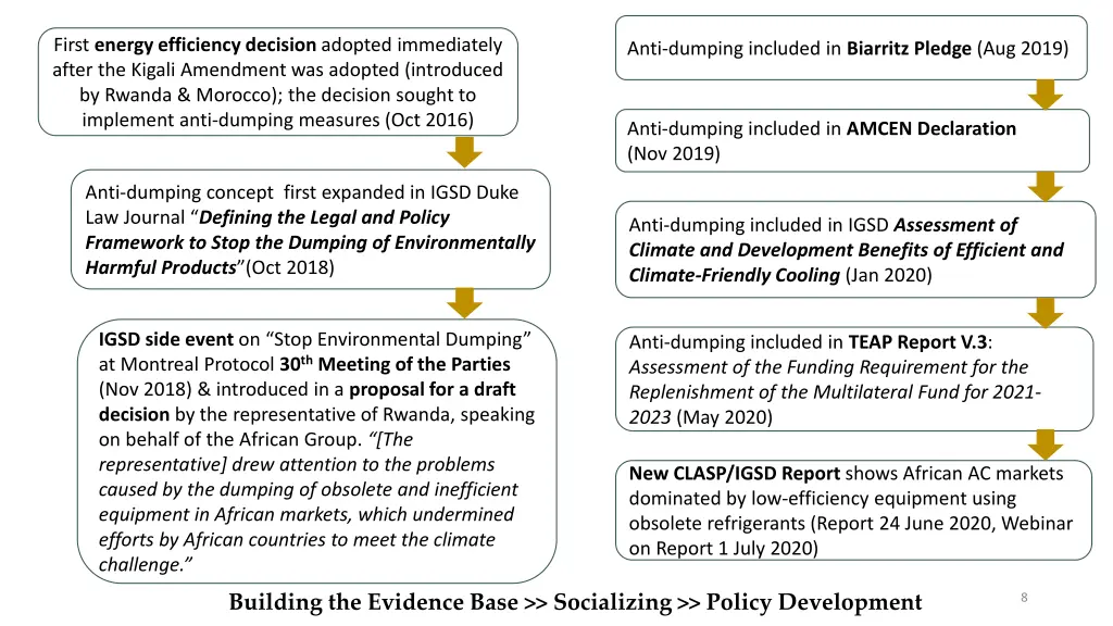 first energy efficiency decision adopted