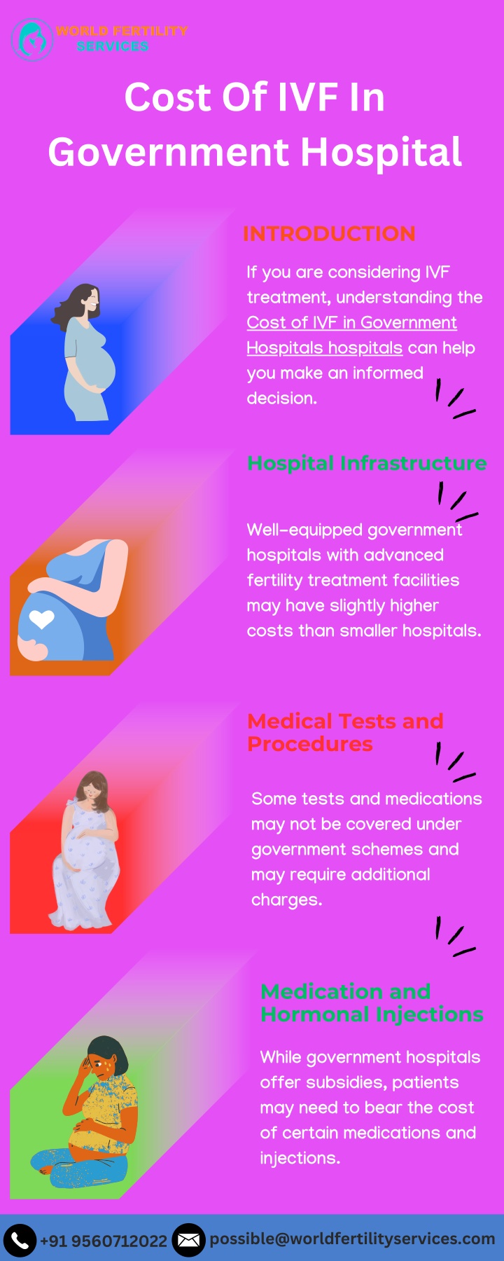cost of ivf in government hospital