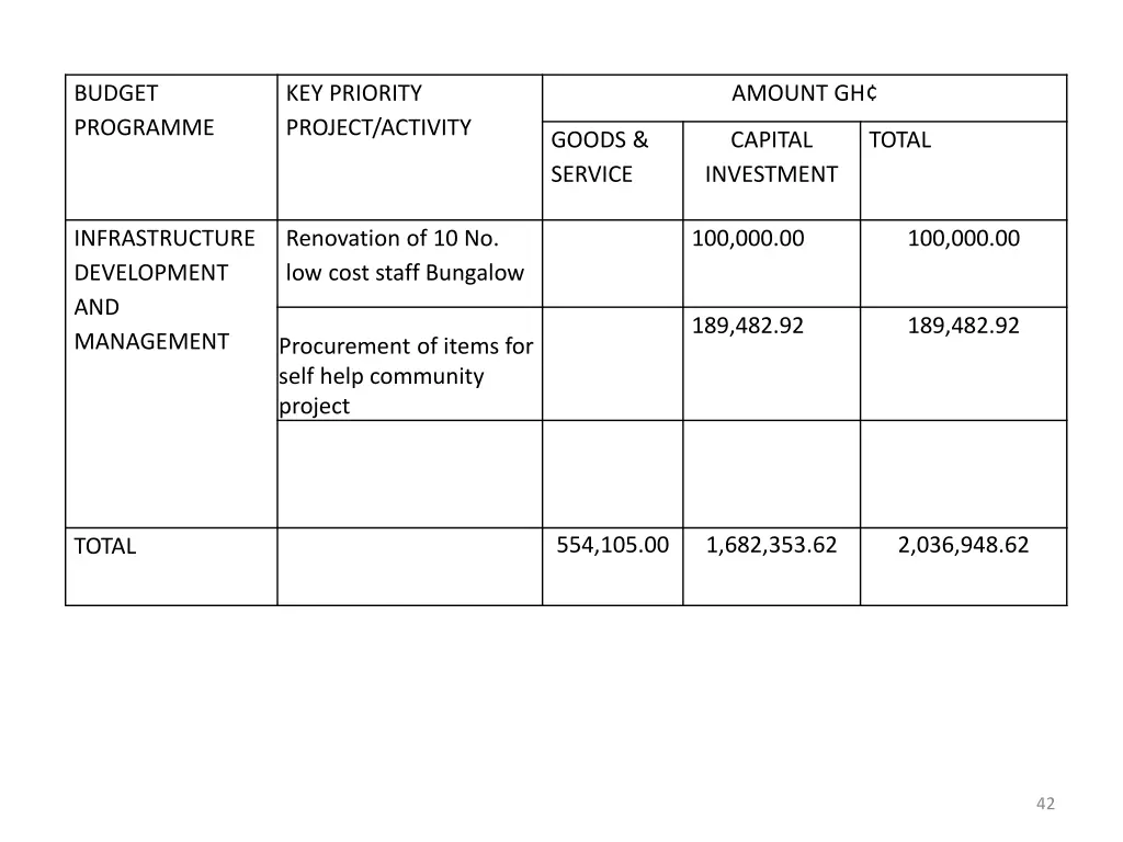 budget programme 1