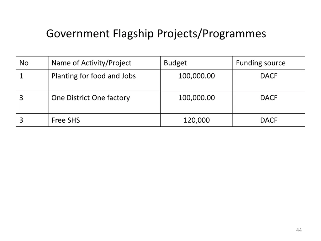 government flagship projects programmes 1