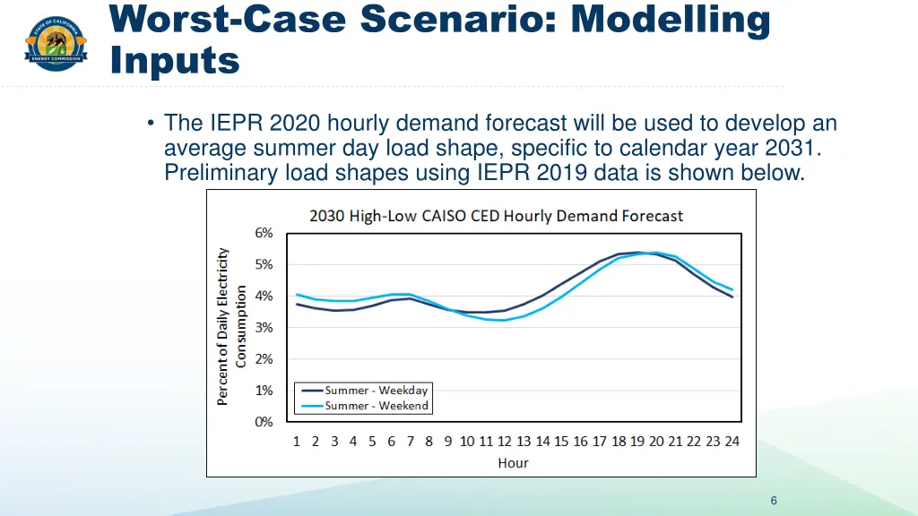 worst case scenario modelling inputs