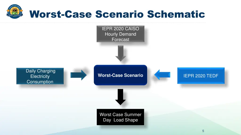 worst case scenario schematic
