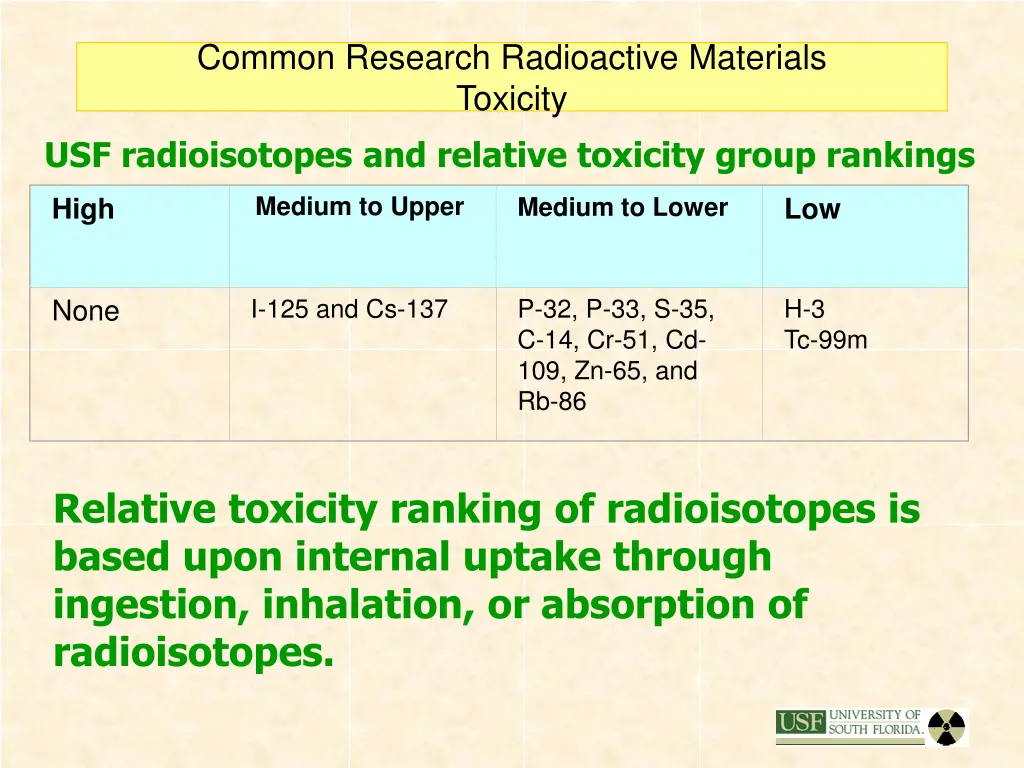 common research radioactive materials toxicity