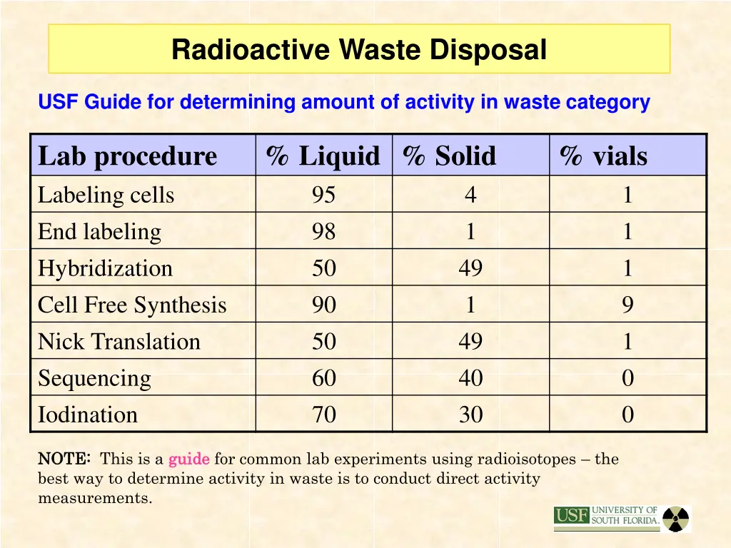 radioactive waste disposal 2