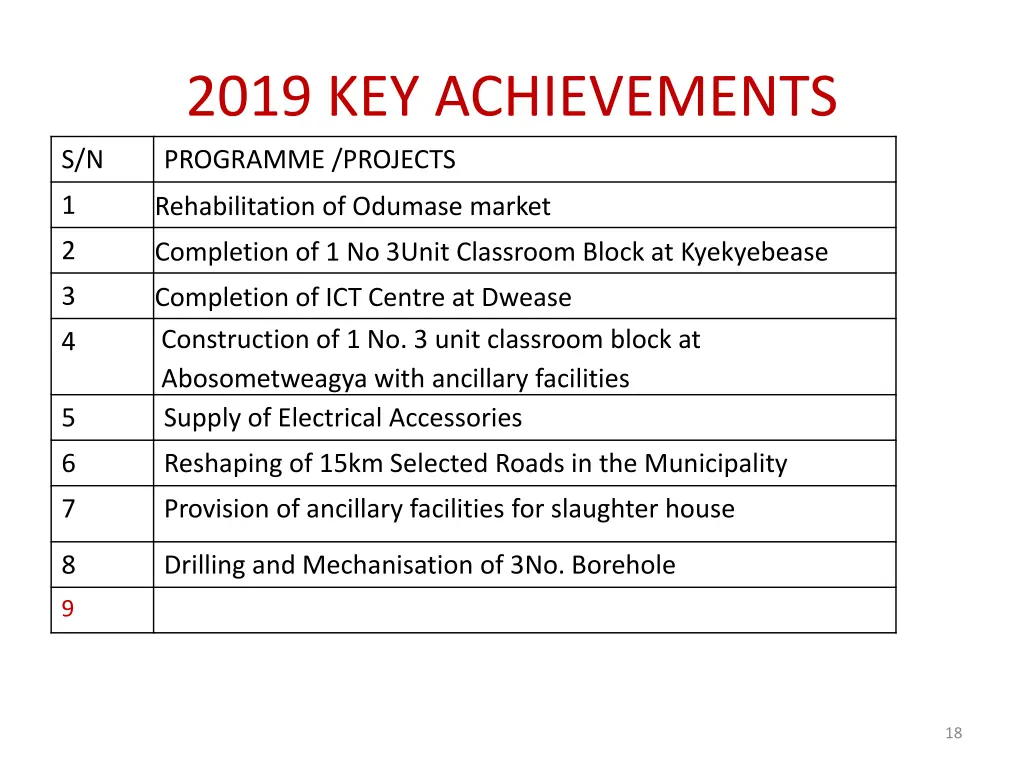 2019 key achievements