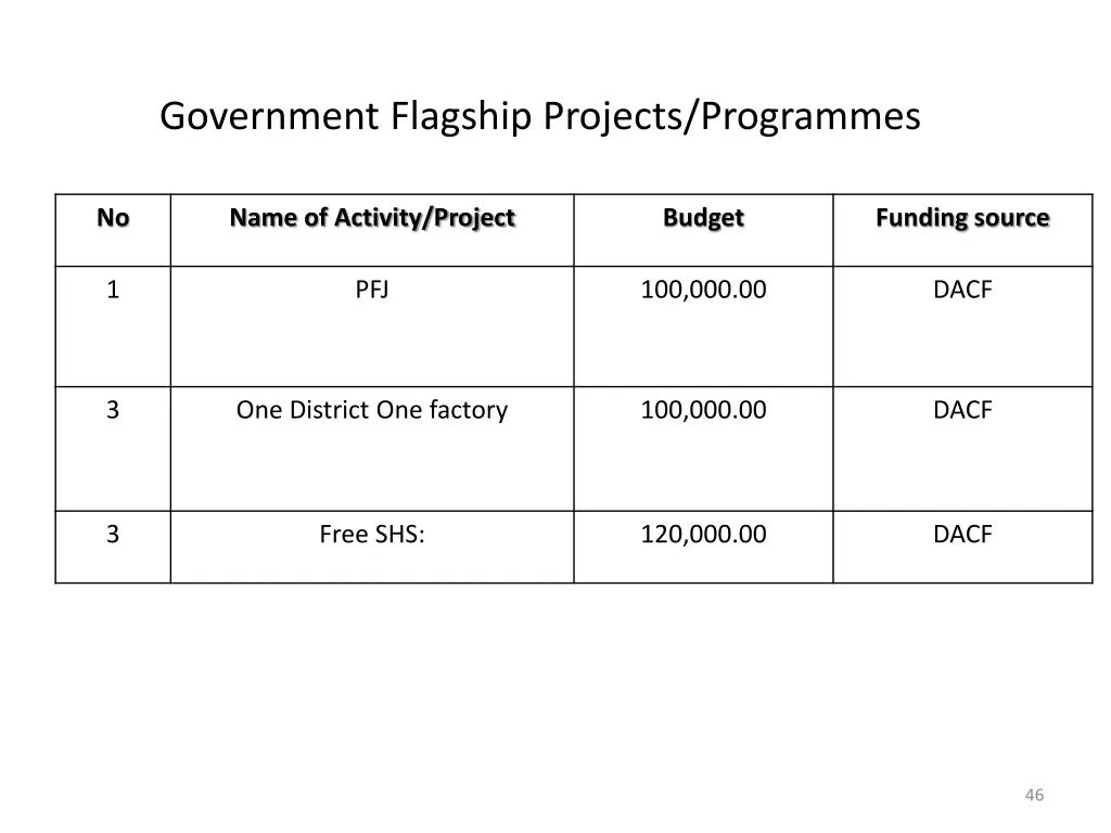 government flagship projects programmes 1
