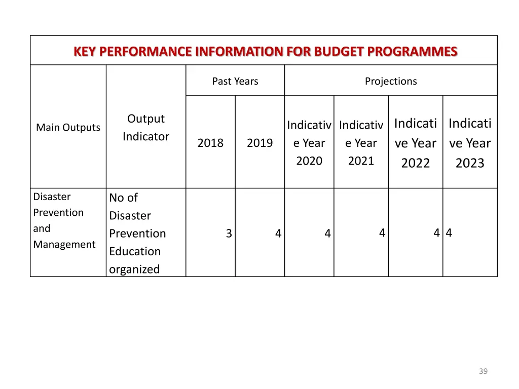 key performance information for budget programmes 5