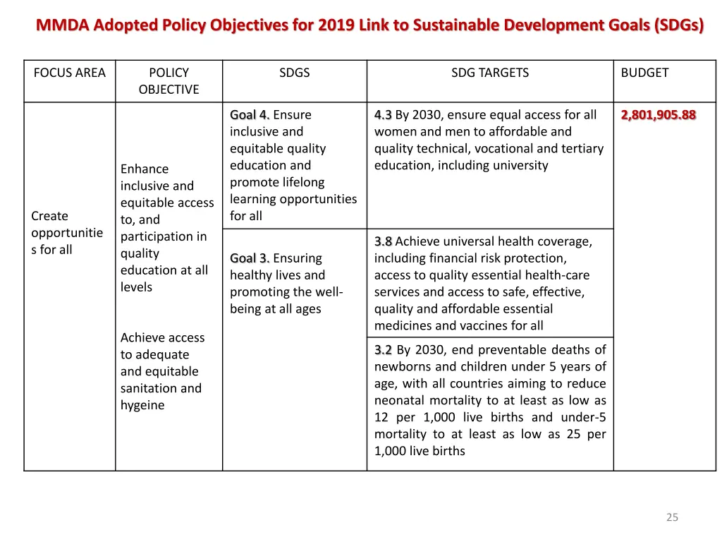 mmda adopted policy objectives for 2019 link 1
