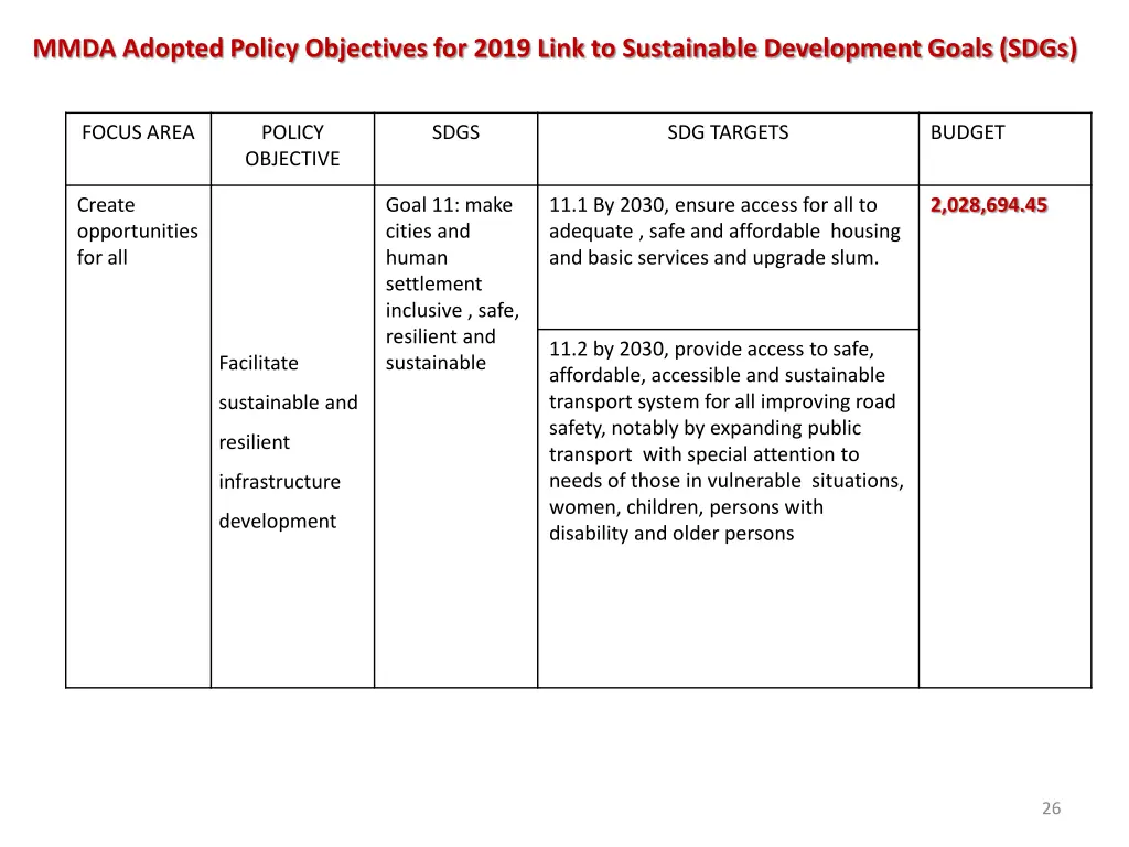 mmda adopted policy objectives for 2019 link 2