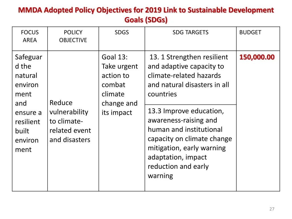 mmda adopted policy objectives for 2019 link 3
