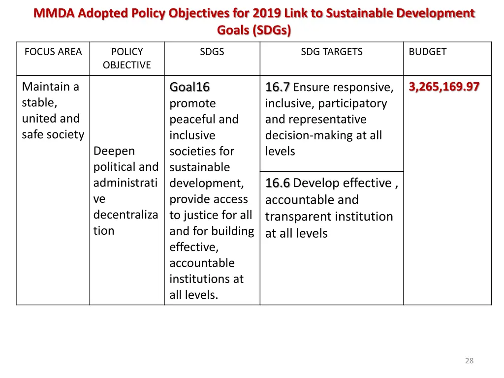 mmda adopted policy objectives for 2019 link 4