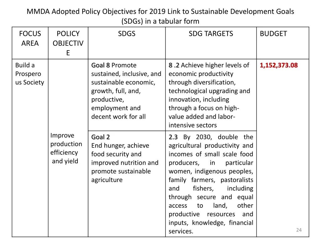 mmda adopted policy objectives for 2019 link