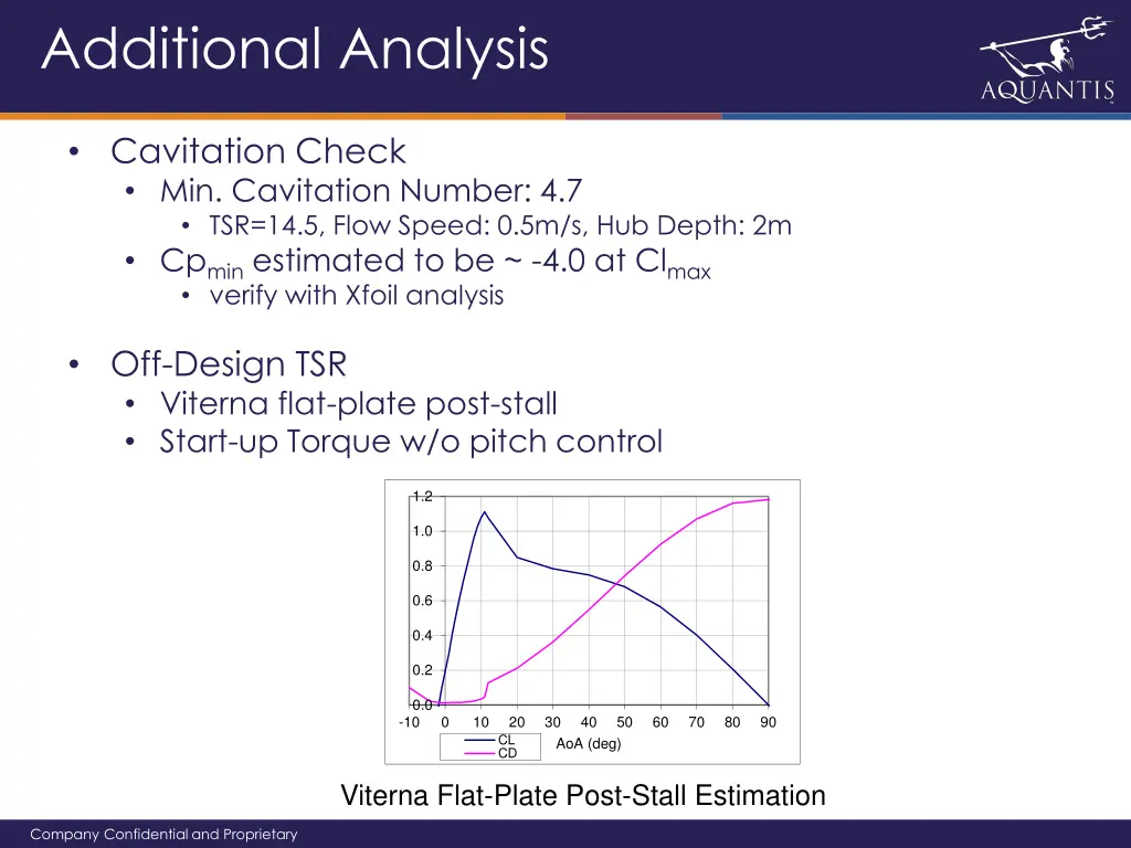 additional analysis