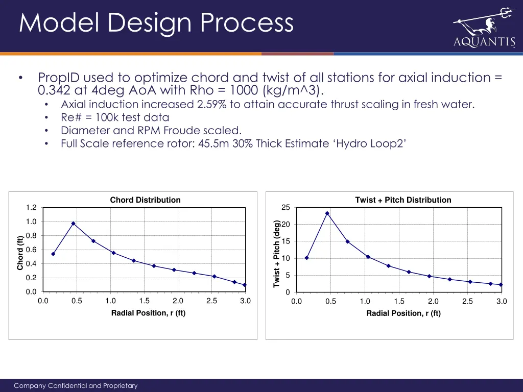 model design process