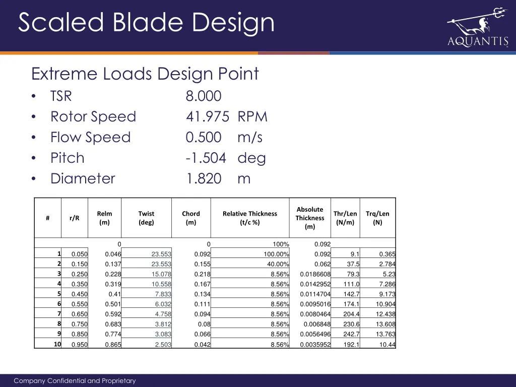 scaled blade design 1