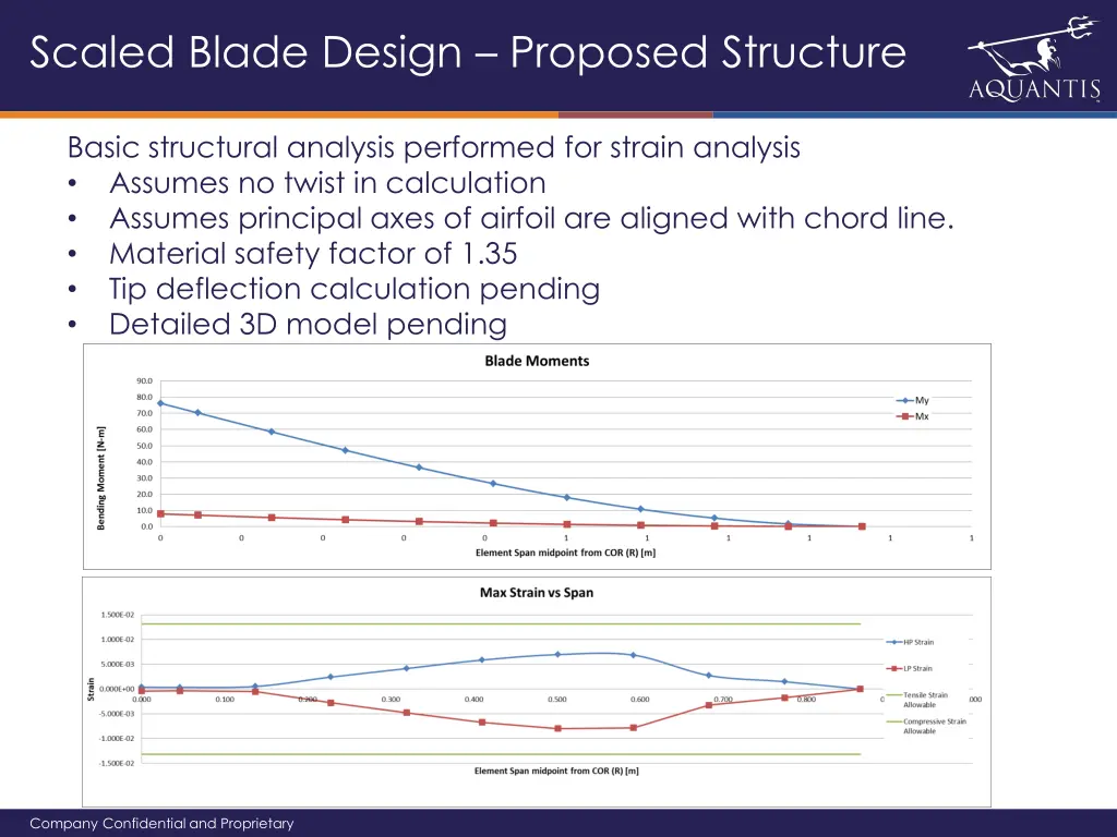 scaled blade design proposed structure 1