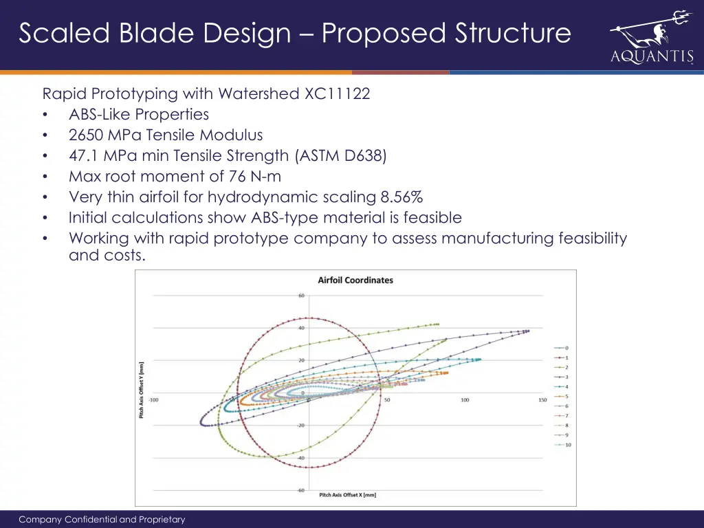 scaled blade design proposed structure