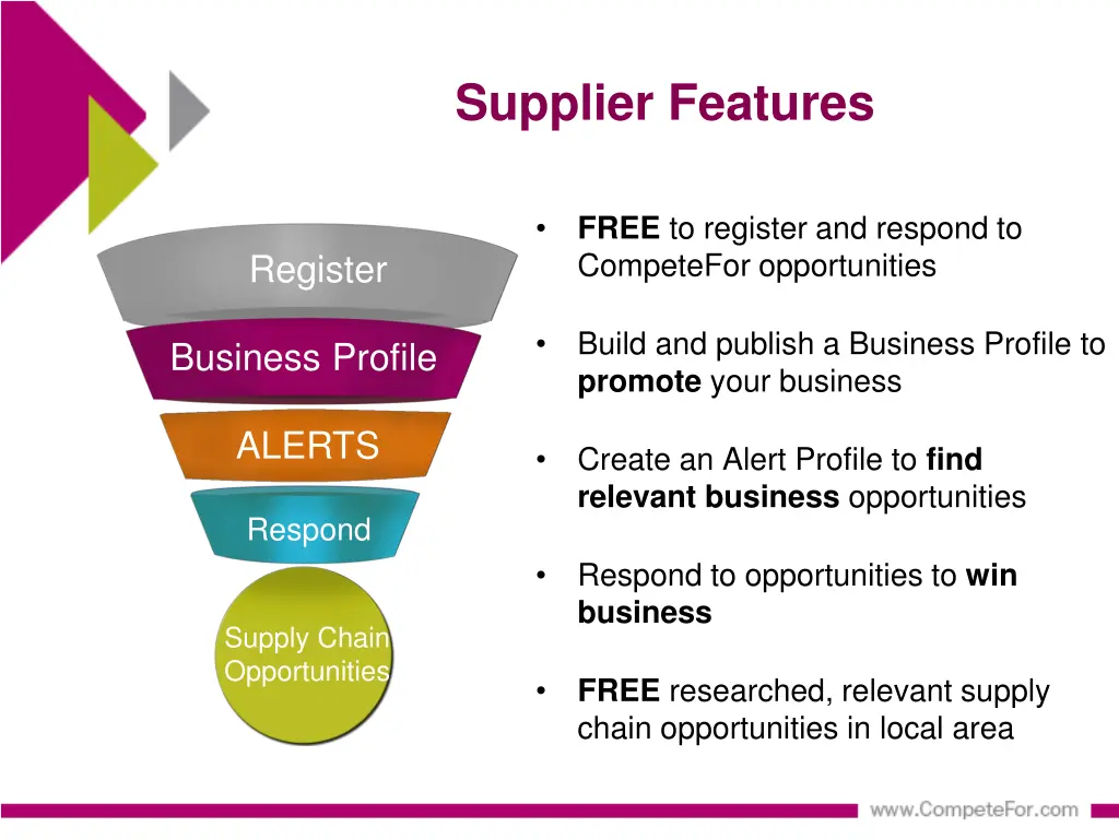 supplier features