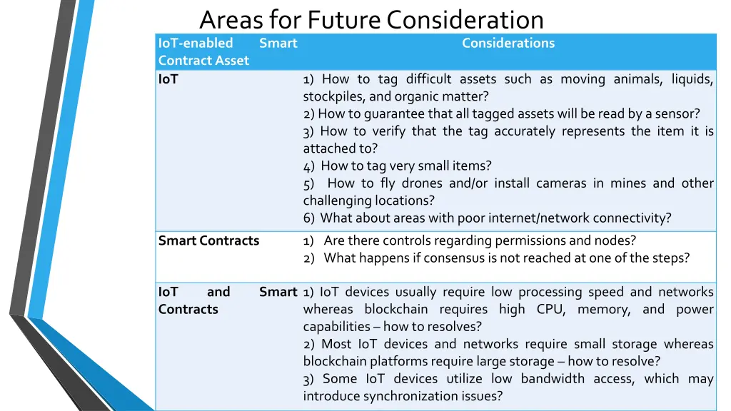 areas for future consideration