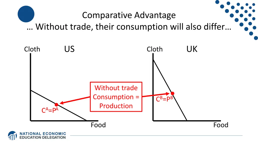 comparative advantage 1