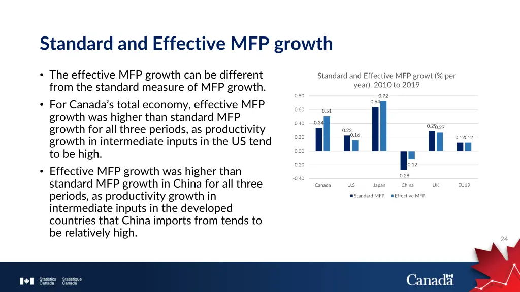 standard and effective mfp growth