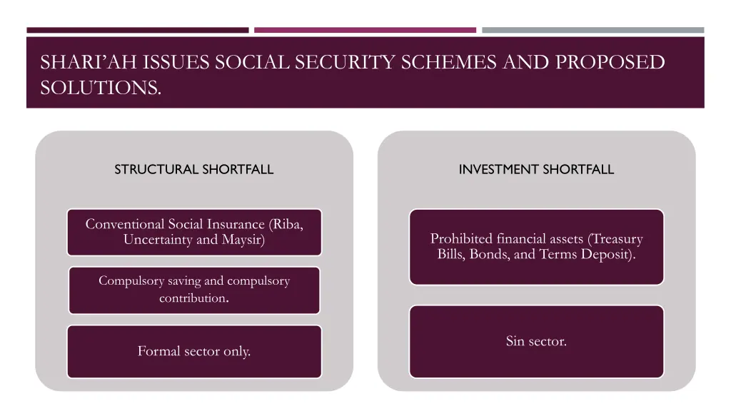 shari ah issues social security schemes