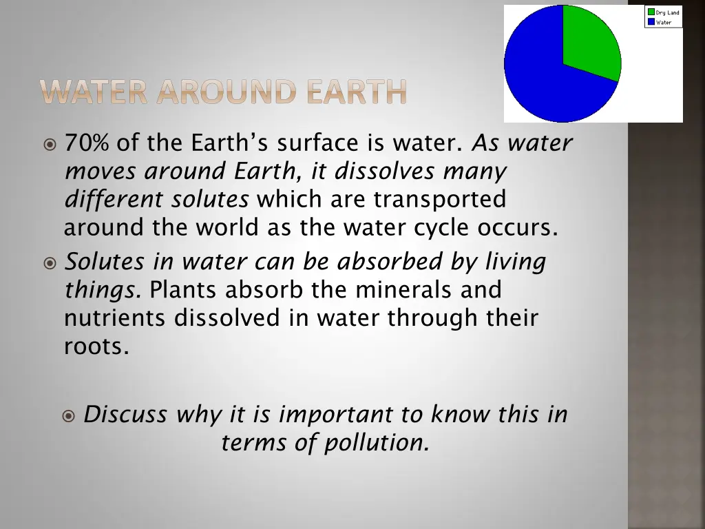 water around earth