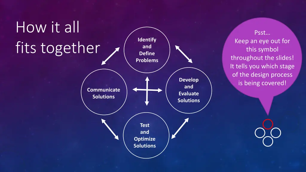 how it all fits together