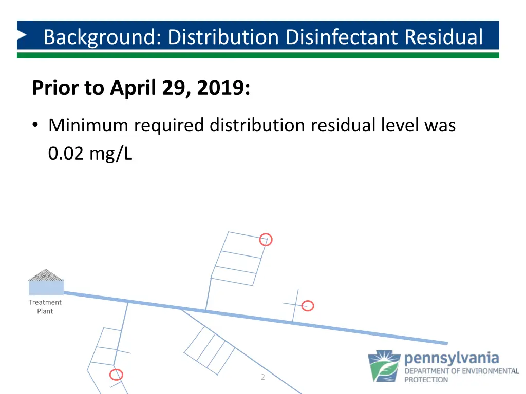 background distribution disinfectant residual