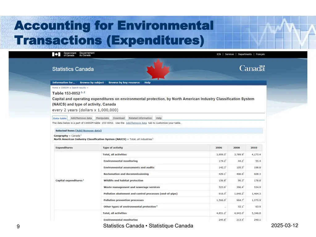 accounting for environmental accounting