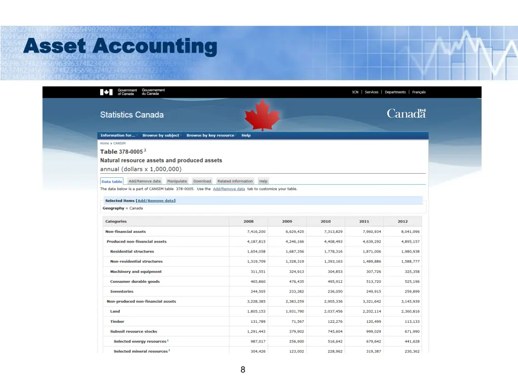 asset accounting asset accounting