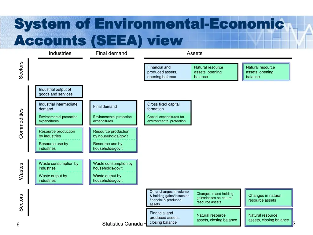 system of environmental system of environmental