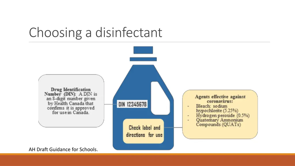 choosing a disinfectant