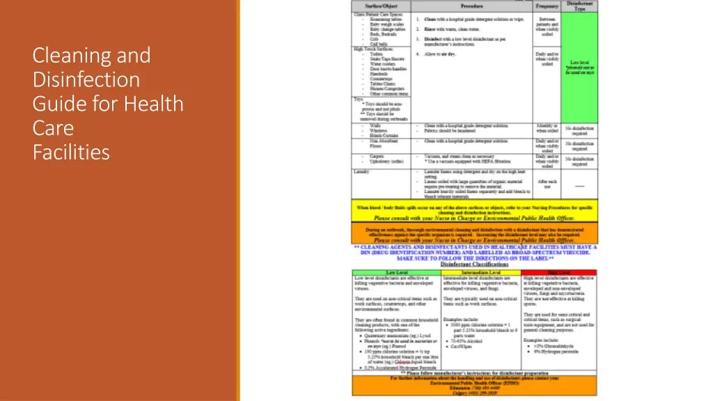 cleaning and disinfection guide for health care