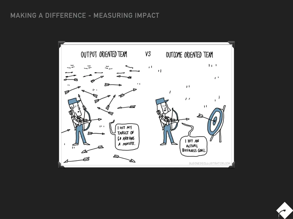making a difference measuring impact 5