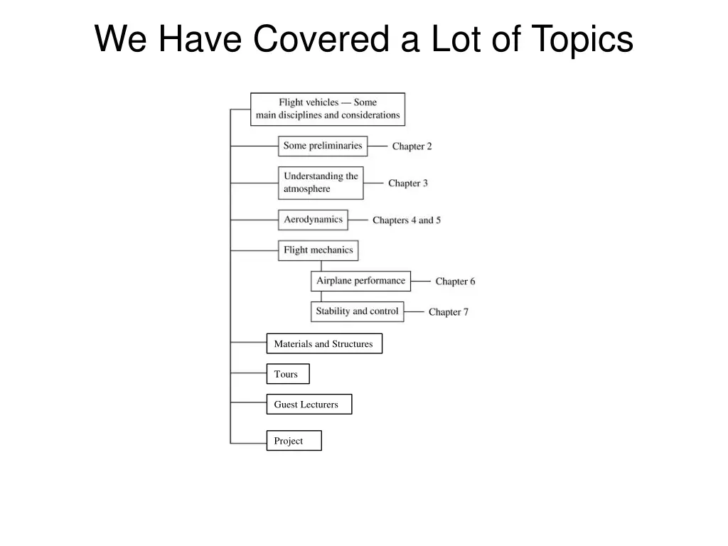we have covered a lot of topics
